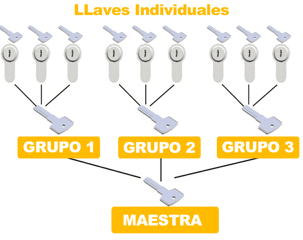 copia de llaves maestras Estepona